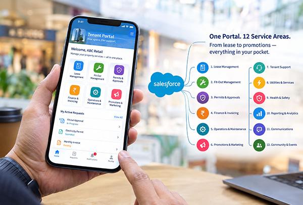 Turning Operational Complexity Into an Intuitive Tenant Experience | Codelattice Salesforce Tenant Portal experience for a Dubai real estate and retail group